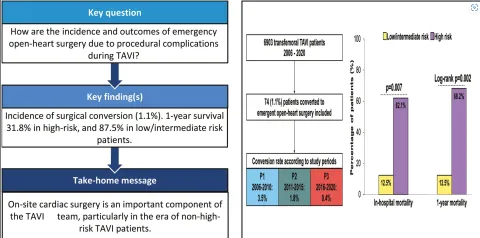 DOI: 10.1093/ejcts/ezad142